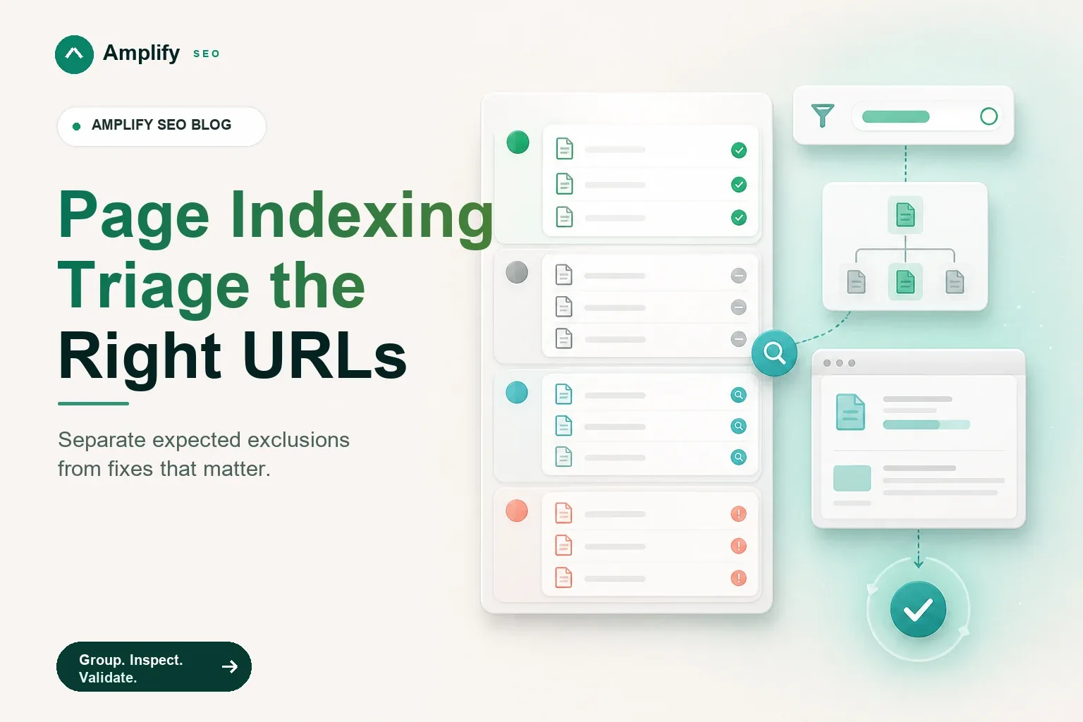 An indexing report separates URL groups into indexed, expected, investigate and fix queues before representative inspection and validation